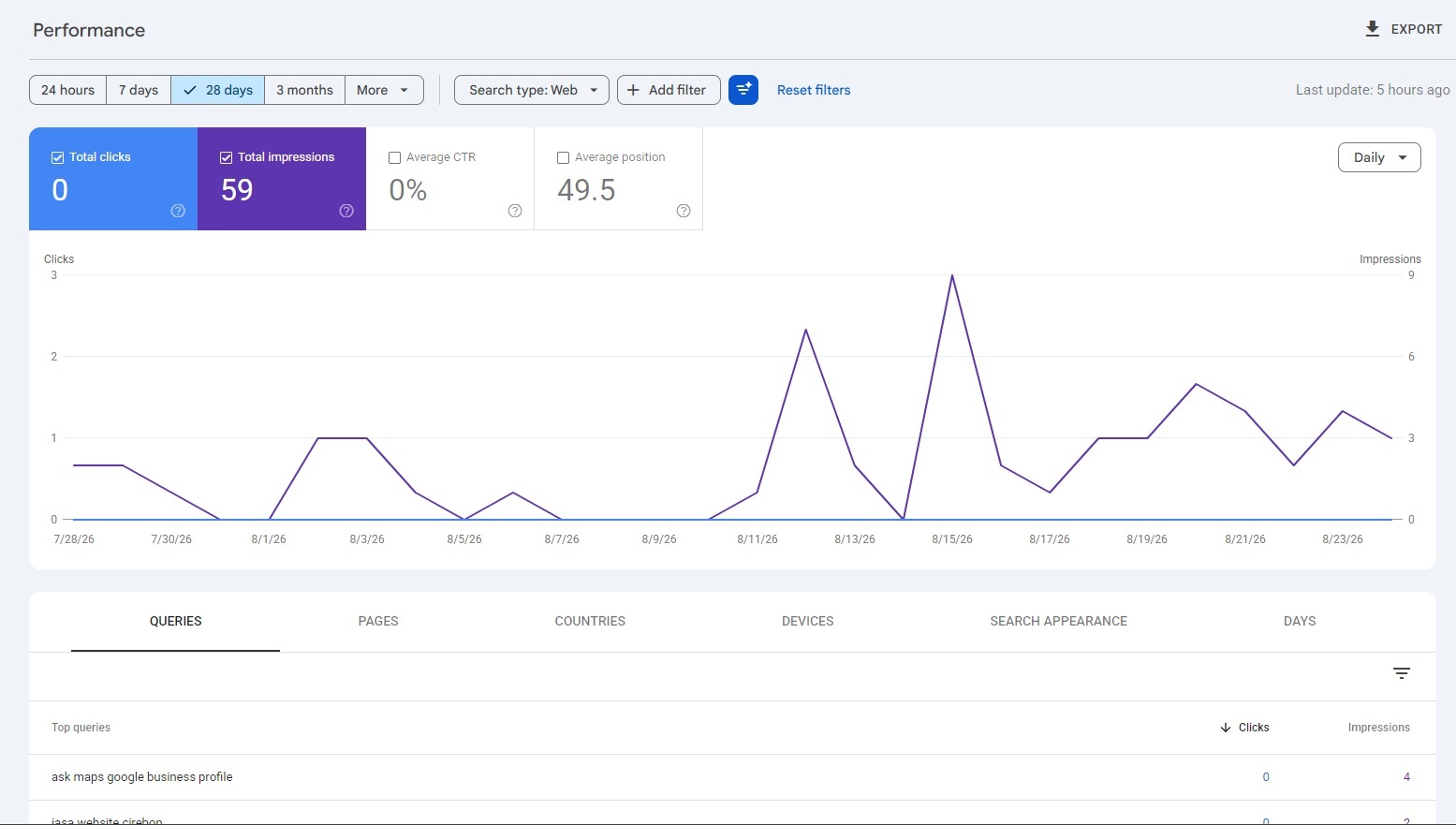 search console yourwebsitepartner